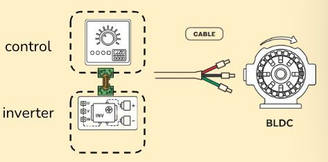 Separate control and inverter