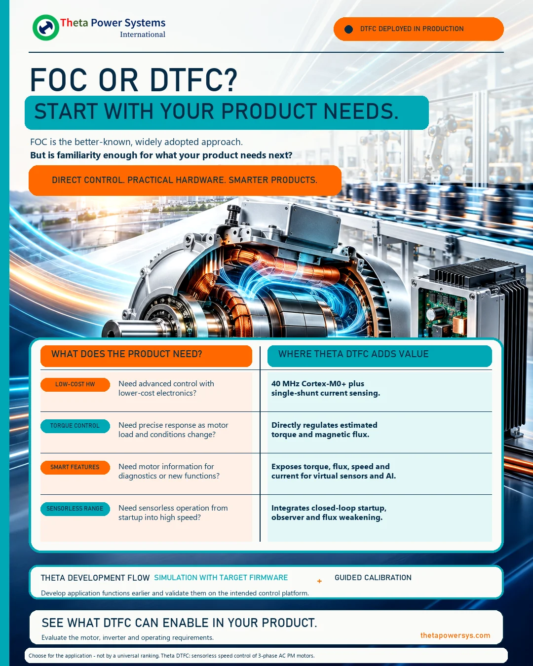 Conceptual motor assembly for industrial equipment engineering