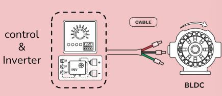 Control + inverter on one board