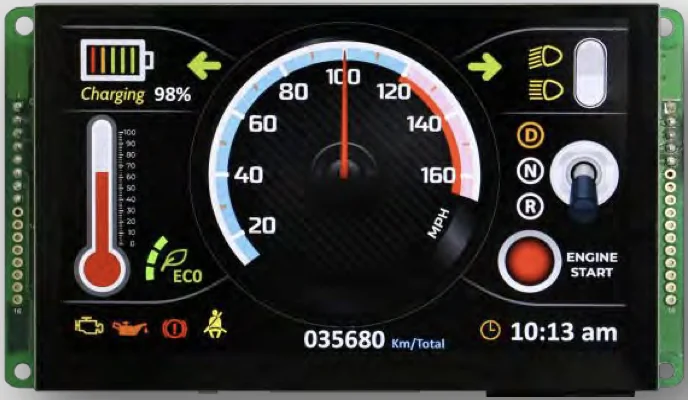 HMI dashboard example from the supplied presentation