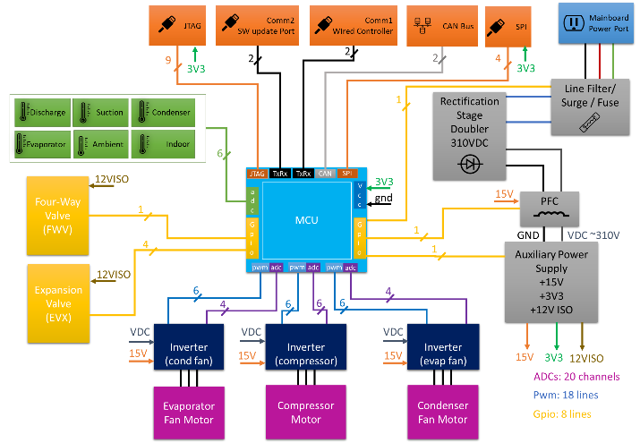 One system, several motor drives